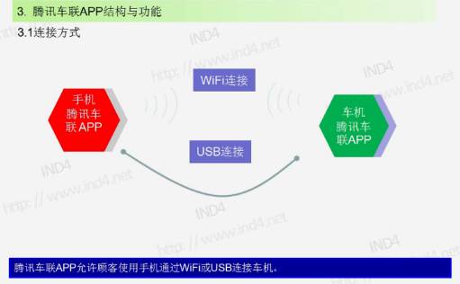 智能汽車，駛入車聯網時代 技術標準將于2020年建成